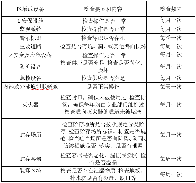 婁底市浩天環(huán)?？萍加邢薰?婁底危險(xiǎn)廢物經(jīng)營(yíng),環(huán)保技術(shù)開發(fā)及咨詢推廣,環(huán)境設(shè)施建設(shè),危險(xiǎn)廢物運(yùn)營(yíng)管理